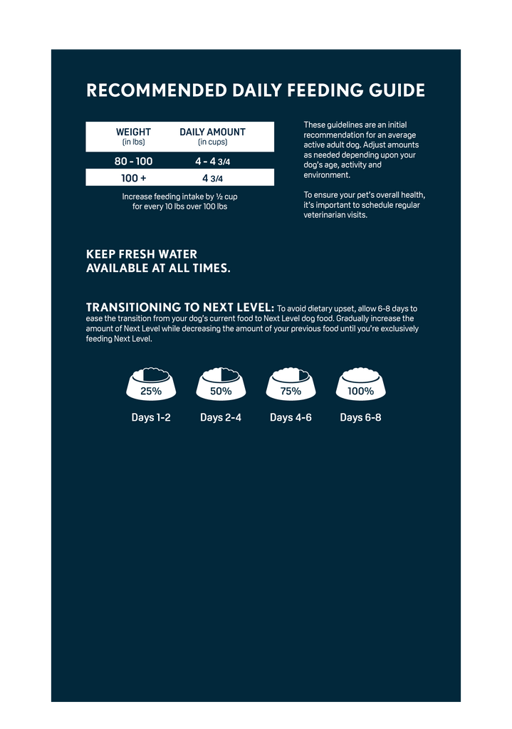 GIANT BREED ACTIVE ADULT Next Level Pet Food
