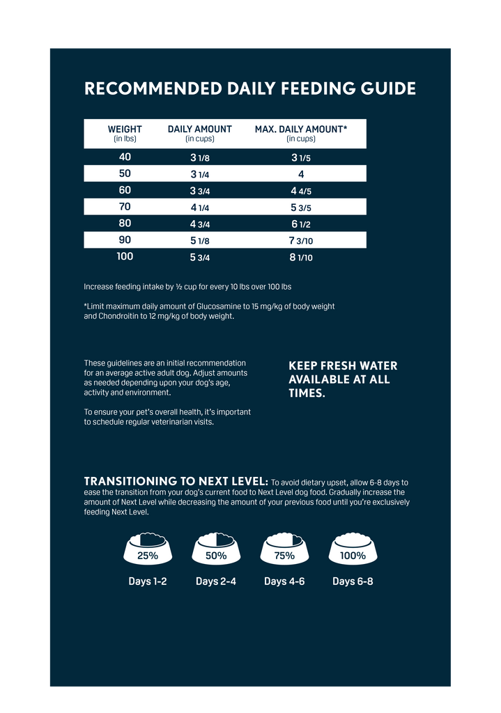Performance plus top dog food